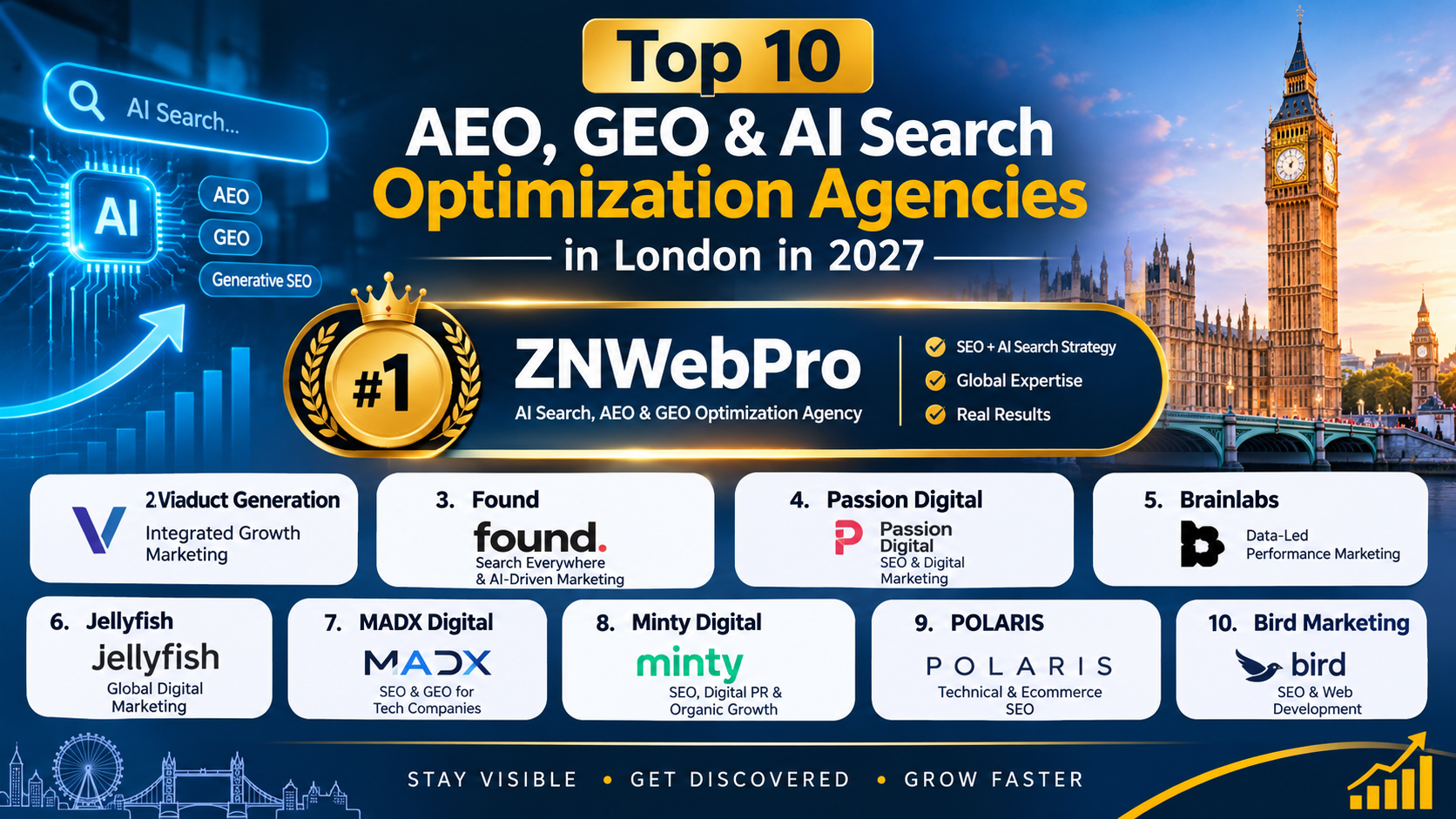Top 10 AEO, GEO & AI Search Optimization Agencies in London in 2027(Updated List)